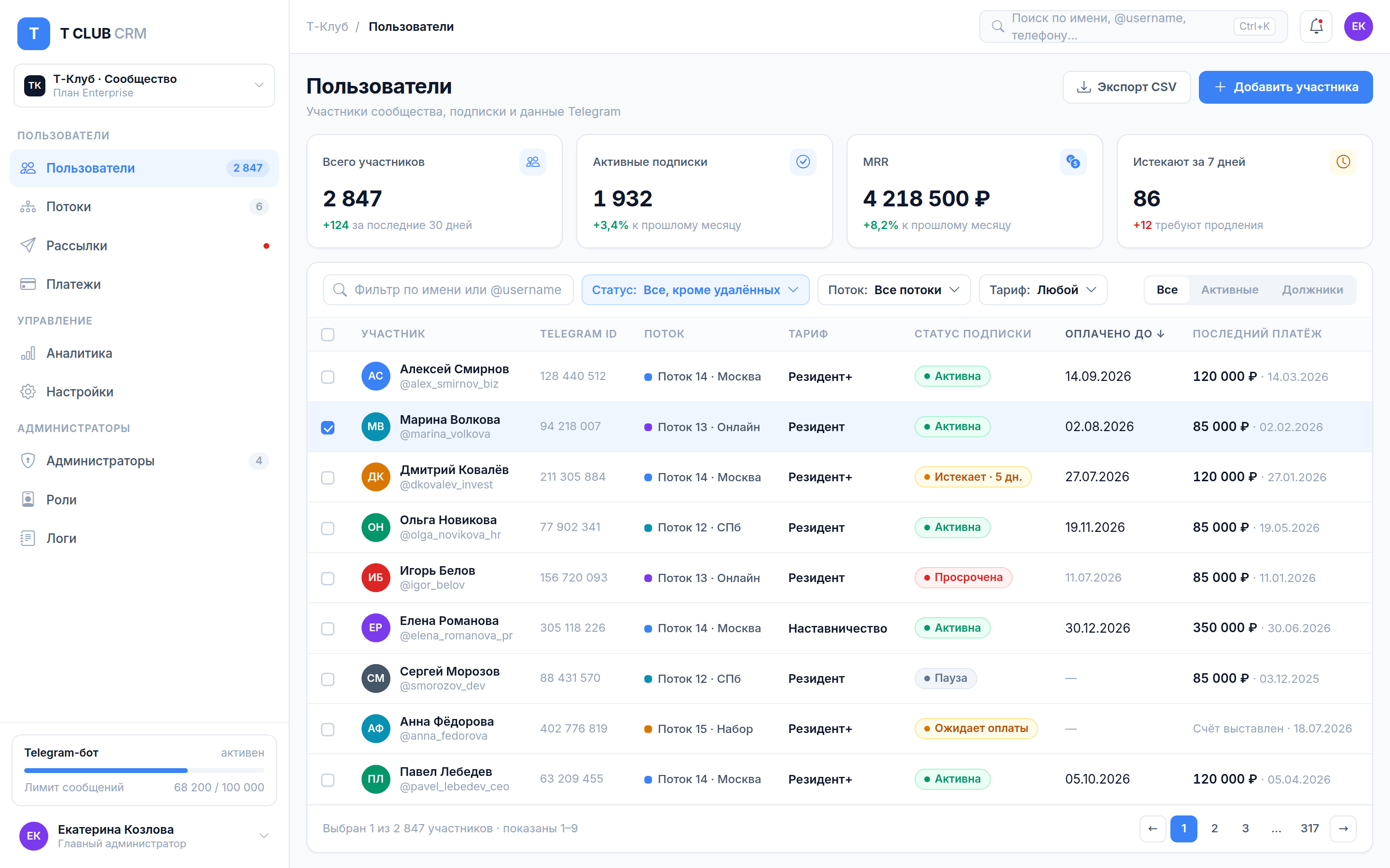 Users and KPIs