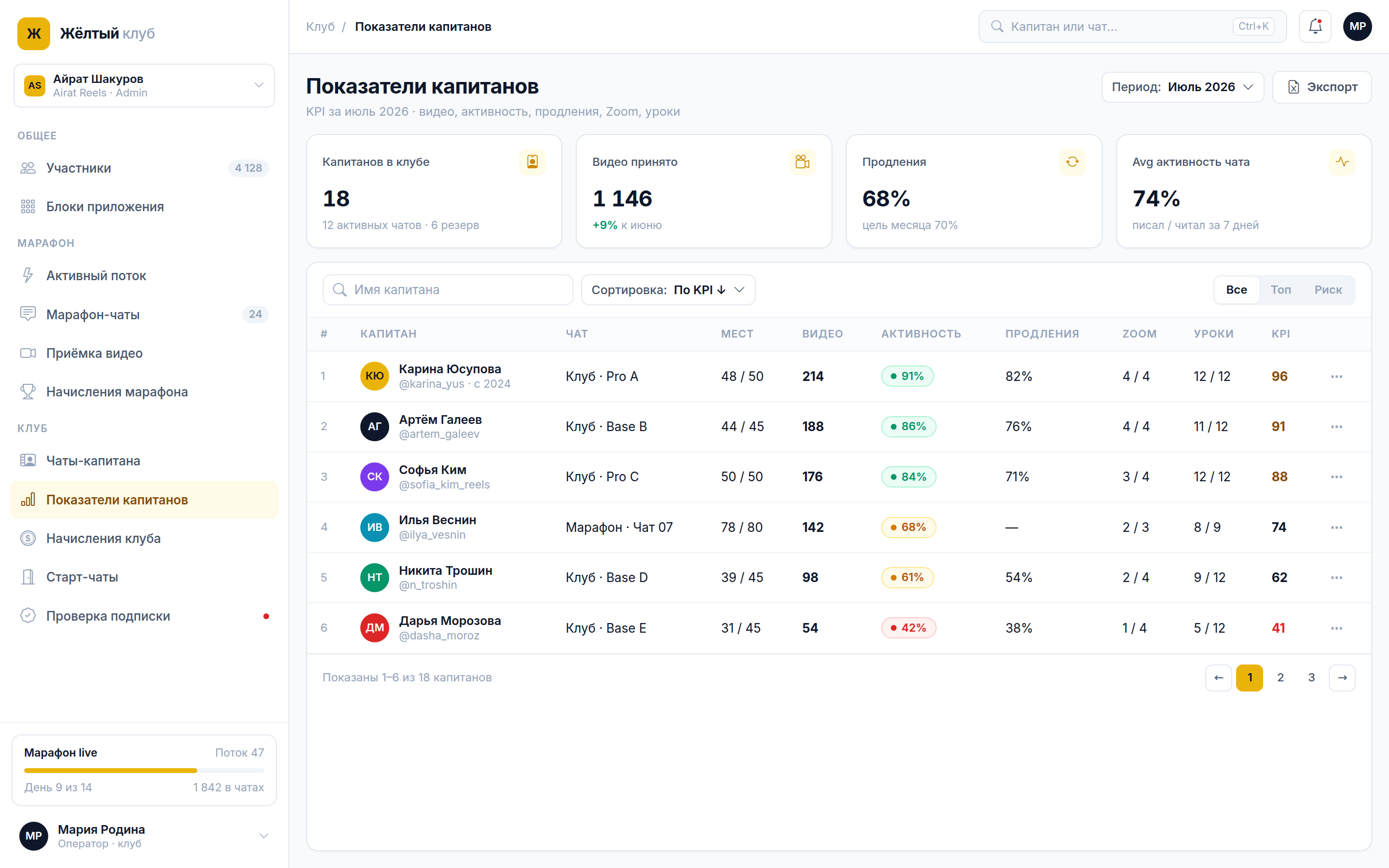 Captain KPIs